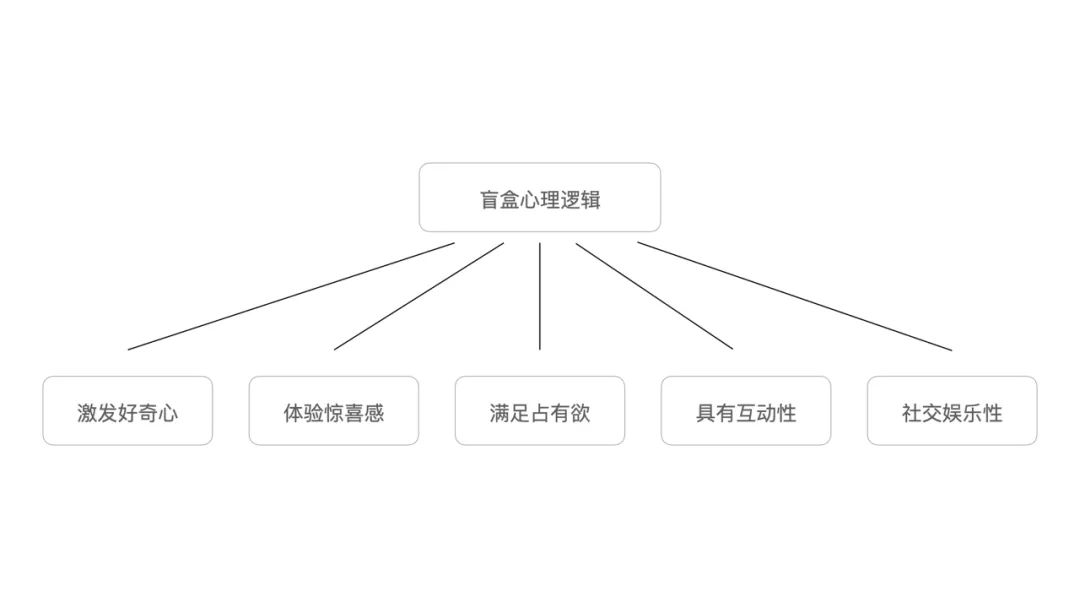 玩转盲盒-重塑企业IP活力